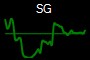 SG